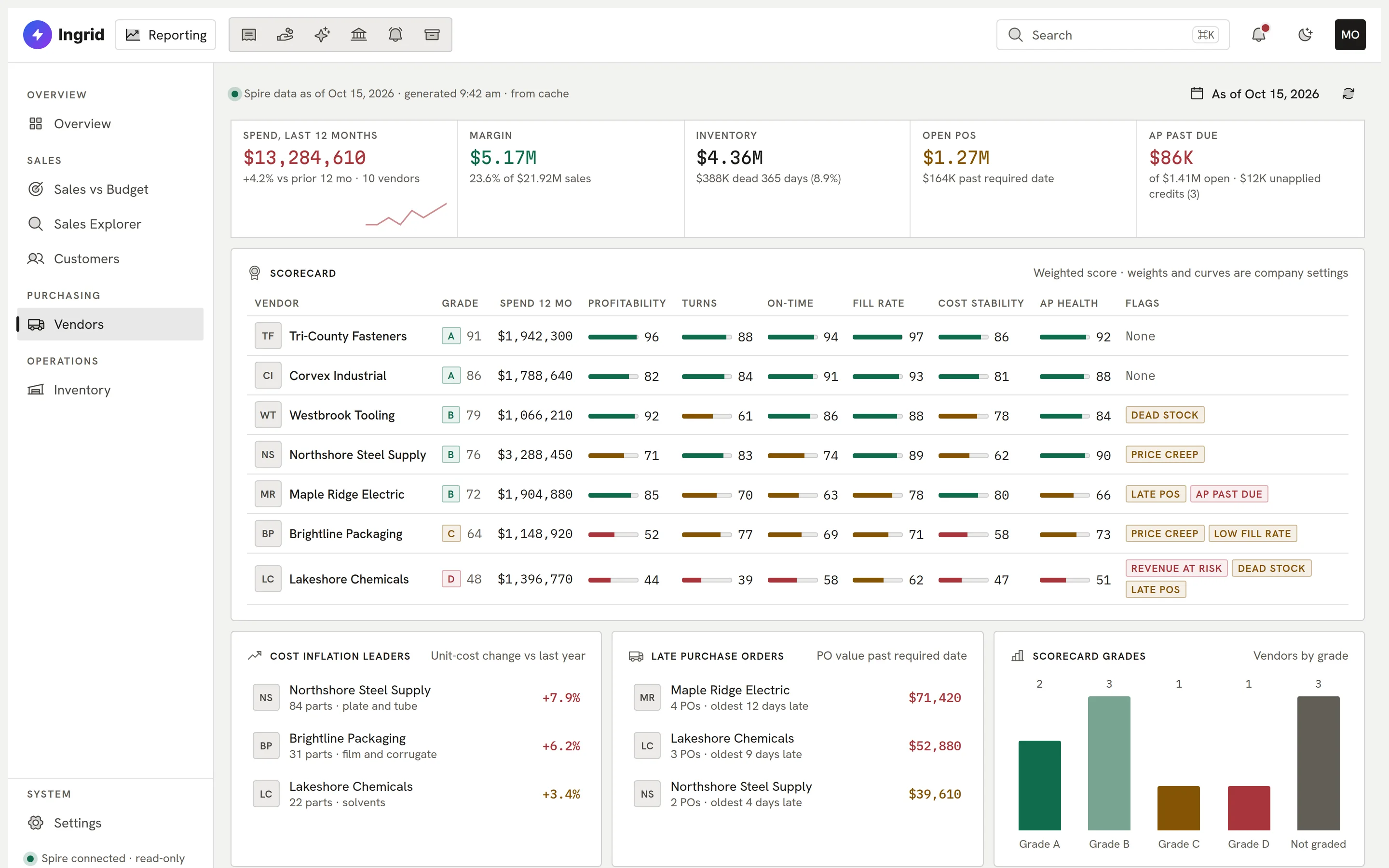 Vendor scorecard.
